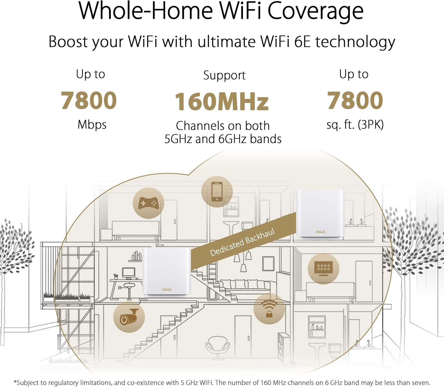 ASUS ZenWiFi ET9